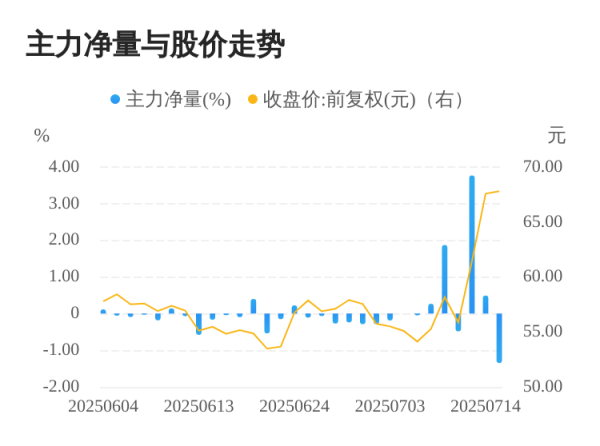 中金财富 中大力德07月15日主力大幅流出