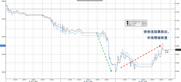 天牛宝 越南股市暴跌：债券违规后，股市如何走？